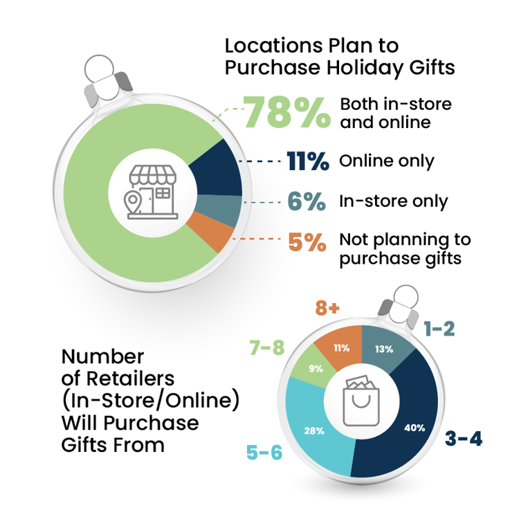 Holiday-Shopper-Study-1