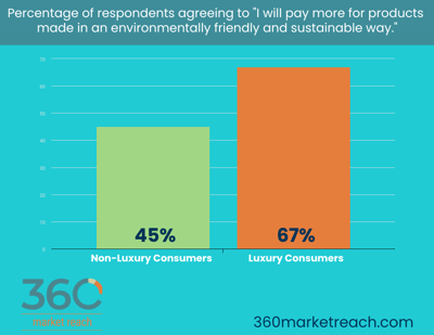 purpose-driven-luxury-graph-1