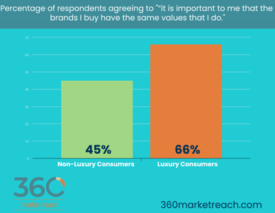 purpose-driven-luxury-graph-2